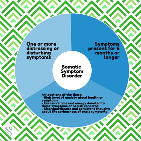 Somatic Symptom Disorder Diagnosis Symptoms And Criteria