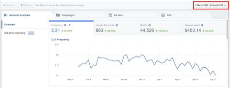 Facebook Advertising Measuring Results And Performance Cooler Insights