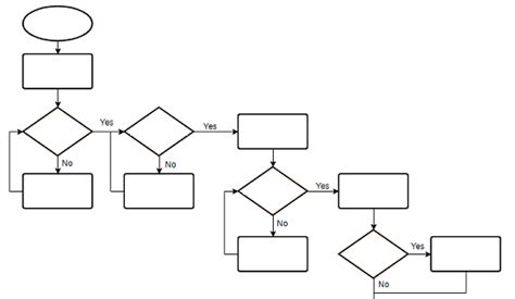 Penggunaan Flowchart Dan Contohnya Kutudev