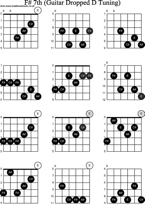 Chord Diagrams For Dropped D Guitardadgbe F Sharp7th