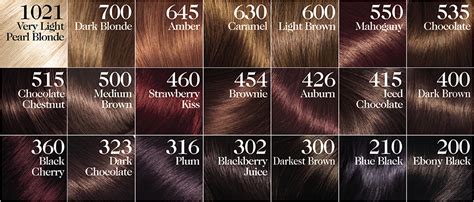 Loreal Semi Permanent Hair Color Chart Home Design Ideas