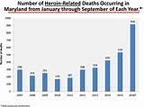 Images of Heroin Drug Use Statistics
