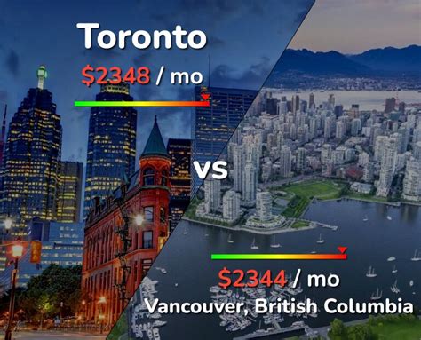 Toronto Vs Vancouver Comparison Cost Of Living And Prices