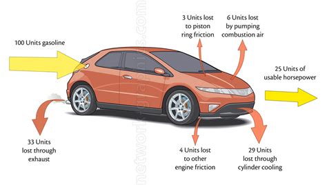 Diagram Back A Car Diagram Mydiagram Online