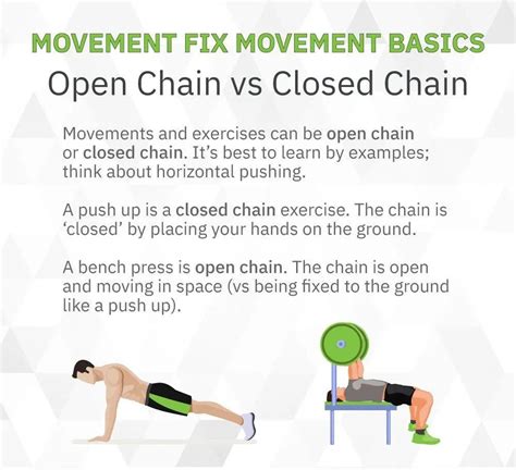 What Is The Difference Between Open Chain Movement And Closed Chain