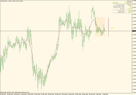 Browse other questions tagged mql4 or ask your own question. Fl 11 Indicator Mql4 : I Will Code Your Eas And Indicators ...