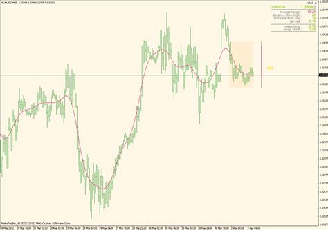 I manage to get it show one time on a chart, however it doesnt display anymore. Fl 11 Indicator Mql4 : I Will Code Your Eas And Indicators ...