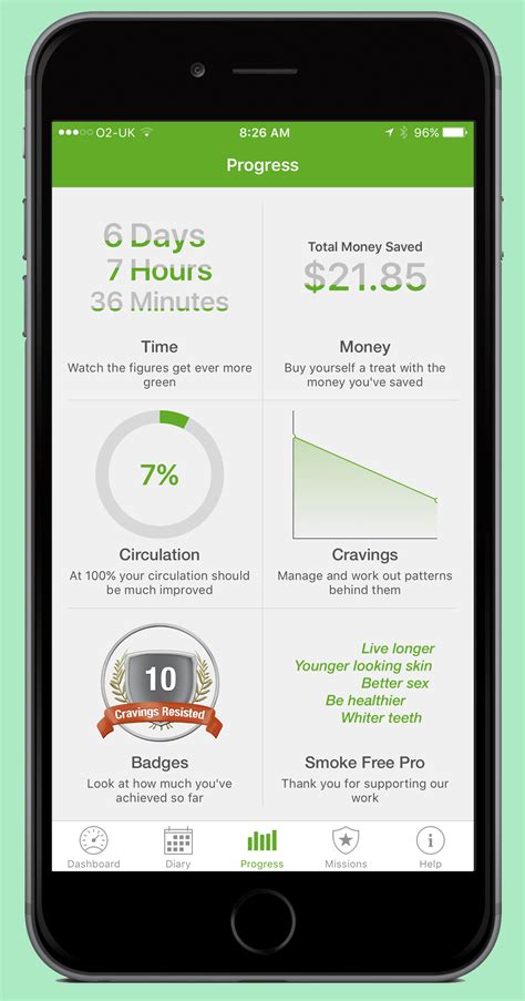 See your health improvements and other body reactions. The 3 Best Free iPhone Apps to Help You Quit Smoking Now