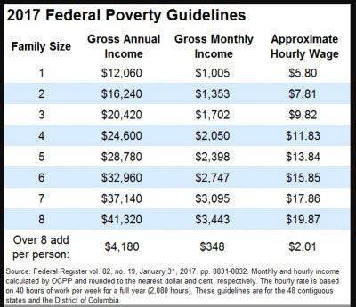 The michigan guaranty association was created to make sure that consumers were protected if a life insurance company become insolvent. medicaid michigan eligibility income 2019 | Fitness Jungle ...