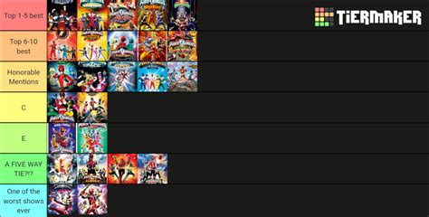 Power Rangers Seasons Ranked Tier List Community Rankings Tiermaker