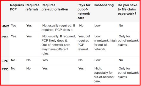 Get the top epo abbreviation related to insurance. Epo Vs Ppo Difference And Comparison Diffen