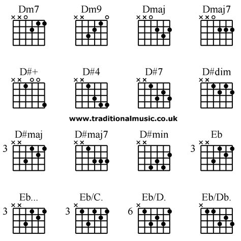 Guitar Chords Advanced Dm7 Dm9 Dmaj Dmaj7 D D4 D7 Ddim Dmaj Dmaj7 Dmin Eb Eb Ebc Eb