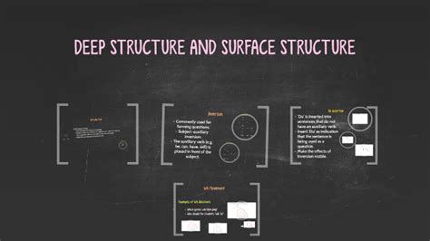 Surface Structure Vs Deep Structure