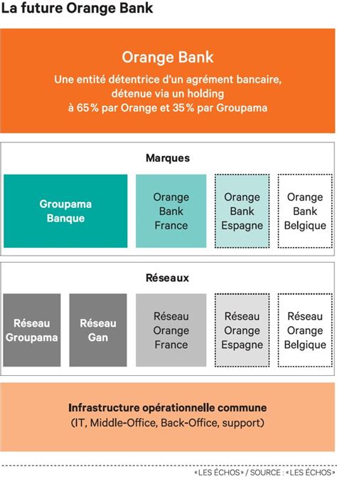 Souhlas se zpracováním údajů v souborech cookies, které nejsou nezbytné k provozu webu, udělujete především nastavením prohlížeče. Orange Bank se met en ordre de marche