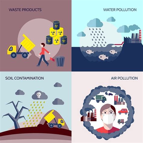 6 Negative Effects Of Improper Waste Management Pollution