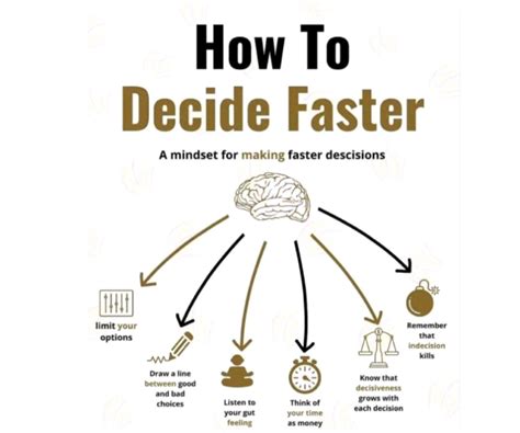 The Power Of Swift Decisions How To Decide Faster And Take Action