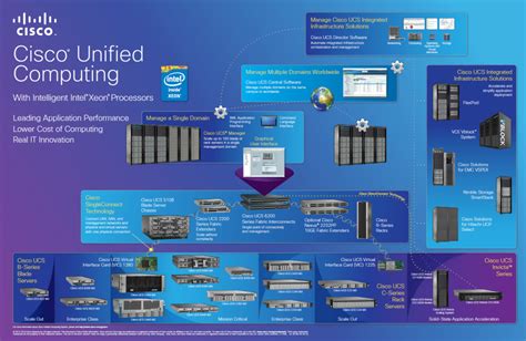 Cisco unified computing system (ucs) is a data center server computer product line composed of computing hardware, virtualization support, switching fabric, and management software introduced in 2009 by cisco systems. Cisco Unified Computing System