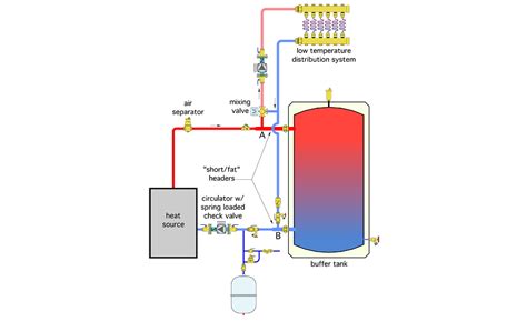 Different Ways To Pipe A Thermal Storage Tank 2016 03 22 Pm Engineer