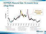 Nymex Natural Gas Price Images