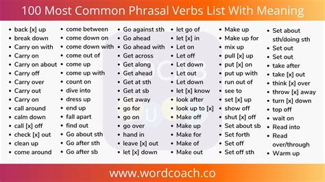 100 Most Common Phrasal Verbs List With Meaning Vocab Quiz