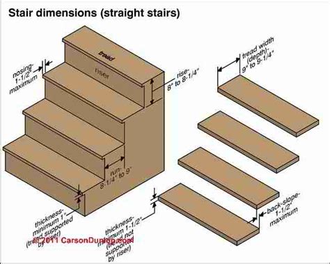 R311.7.3 vertical rise a flight of stairs shall not have a vertical rise larger than 147 inches (12 feet 3 inches) between floor levels or landings. Stair Dimensions & Clearances for Stair Construction ...