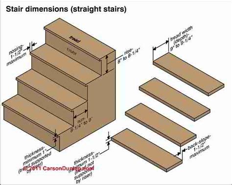 Nosing for concrete or pan filled stairs, aluminum alloy, bronze, nickel bronze, and iron. What Is A Stair Tread | TcWorks.Org