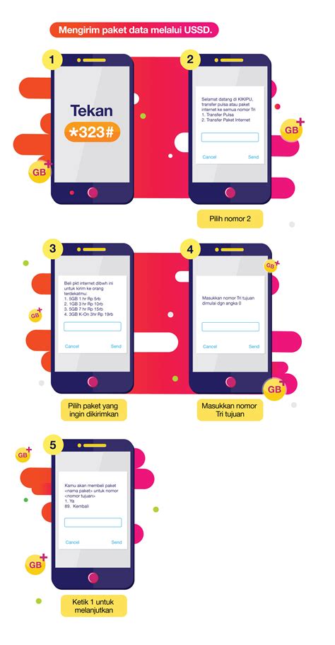 Yakni paket unlimited axis bulanan, paket axis unlimited mingguan, dan paket internet harian. Cara Daftar Paket Youtube Tri - Puspasari