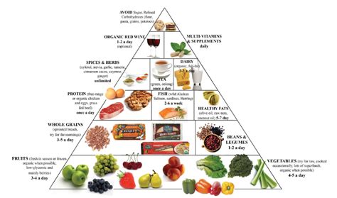 A ketogenic diet is a stri. Dietary Therapy - Fight Obesity and Overweight Therapy
