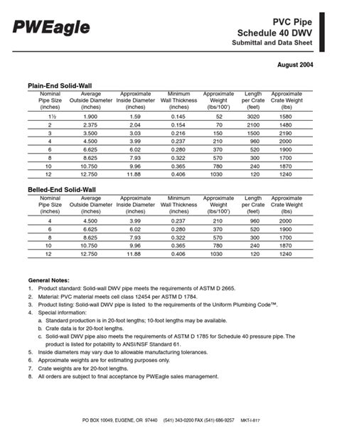 Pvc Pipe Schedule 40 Dwv Data Sheet Pdf Pipe Fluid Conveyance