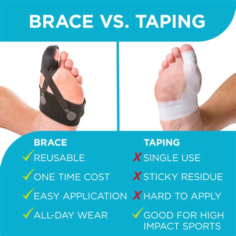 Turf Toe Brace This Soft Splint Works Better Than Taping