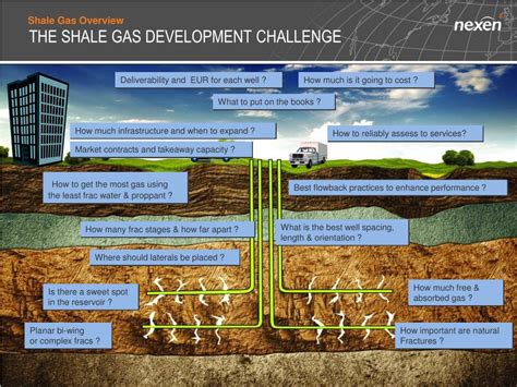 Ppt Creating Clarity And Certainty For Shale Gas Development