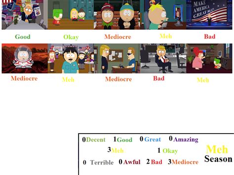South Park Season 20 Scorecard By Toonsjazzlover On Deviantart