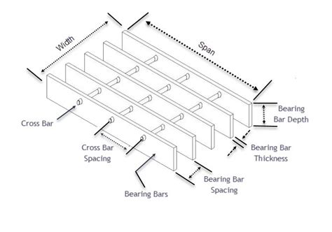 How To Measure Bar Grating Indiana Gratings