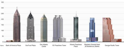 Maybe you would like to learn more about one of these? Visiting from out of town. What is this building? : Atlanta