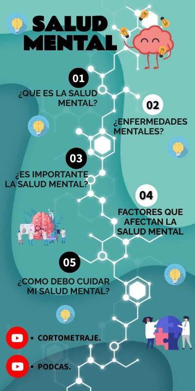 Infografia Sobre Salud Mental