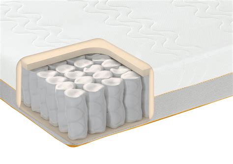 The idea behind it is to strengthen the sides by encircling the mat in rigid sidewalls. Pocket sprung mattresses - storiestrending.com