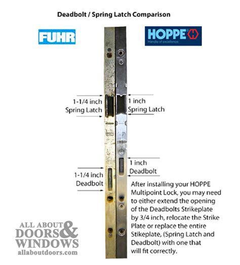 Replacing A Fuhr Hook Version Multipoint Lock With A Hoppe
