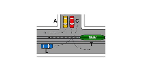 Incroci Stradali Con Tram E Segnale Dare Precedenza Teoria Patente