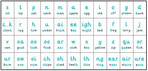These free phonics games will help your early learners practice short and long vowel sounds. Free online phonics games kids children letters and sounds