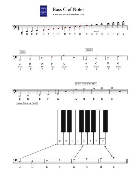 Piano Bass Notes Chart How To Create A Piano Bass Notes Chart