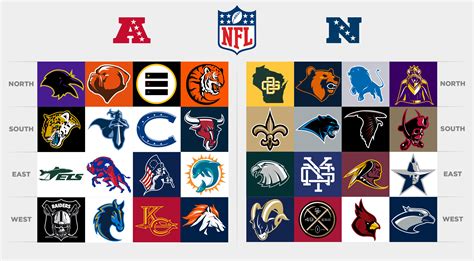 Nfl Logos Redesigned Alternate Logos For Your Favorite Team