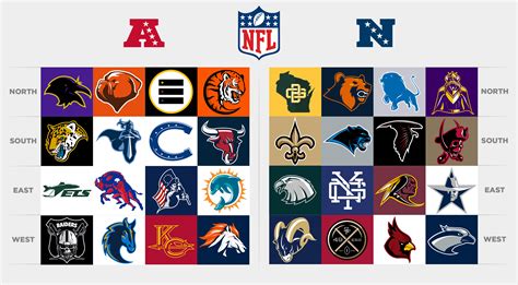 Team logo free vector we have about (68,771 files) free vector in ai, eps, cdr, svg vector illustration graphic art design format. NFL logos redesigned: Alternate logos for your favorite team