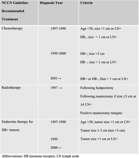 Nccn Guidelines