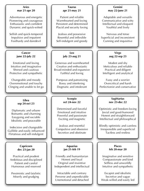 Cancer zodiac characteristics reveals that one of the most striking negative points about the cancerians is that they are very unpredictable. Astrological Zodiac Personality Traits
