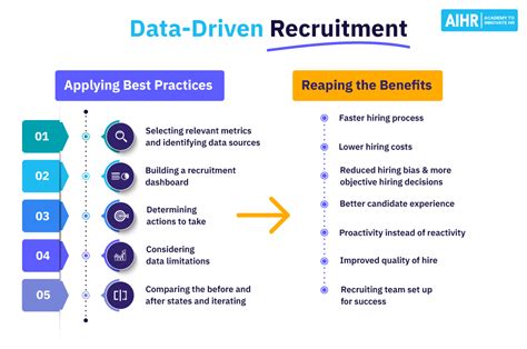Data Driven Recruitment The Benefits And Best Practices Aihr