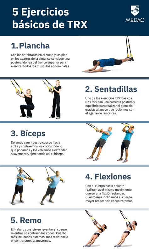 ¿qué Es El Entrenamiento Trx Definición Y Beneficios Trx