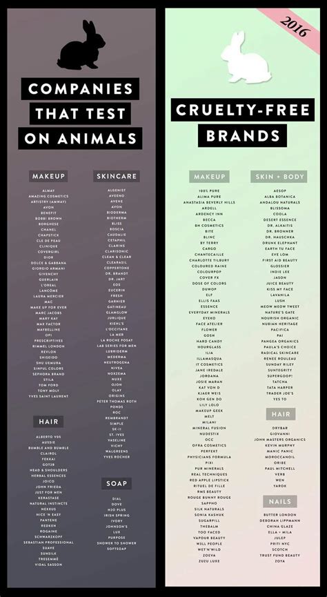 Brands that test on animals. Cruelty Free Products Guide : vegan
