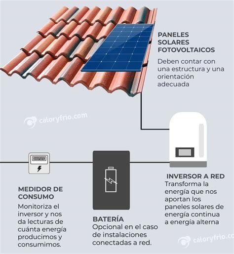Que Es Y Como Funciona La Energia Solar Fotovoltaica Fuentes The Best