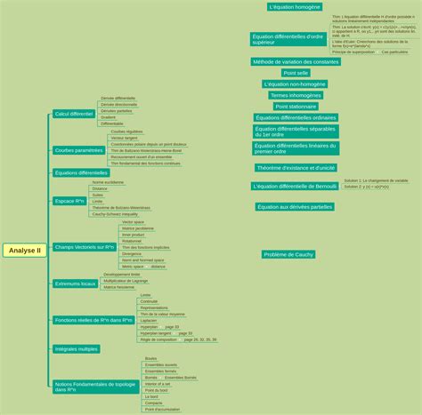 analyse ii appleuseryu xmind