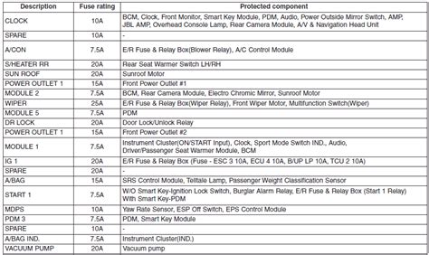 In order to locate the location of pcv value, then check out this video which will guide you to replace the pcv valve check/replacement in hyundai sonata 2011, so have a look. 2011 hyundai sonata fuse box diagram - MISHKANET.COM